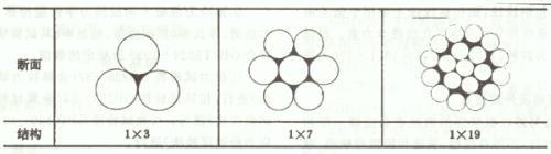 長(cháng)沙預應力機具,長(cháng)沙錨具及配套產(chǎn)品,長(cháng)沙機電產(chǎn)品及配件,長(cháng)沙眾慧機械設備,機械加工,運輸與吊裝,施工機具