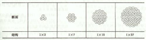 長(cháng)沙預應力機具,長(cháng)沙錨具及配套產(chǎn)品,長(cháng)沙機電產(chǎn)品及配件,長(cháng)沙眾慧機械設備,機械加工,運輸與吊裝,施工機具